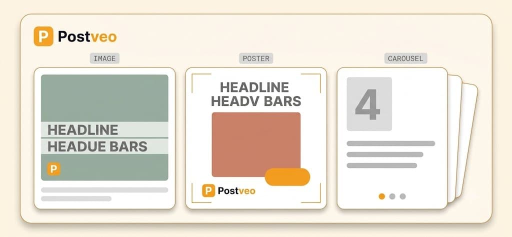 Three outputs from one demo brand kit: a designed image with a headline, a branded poster, and a carousel slide